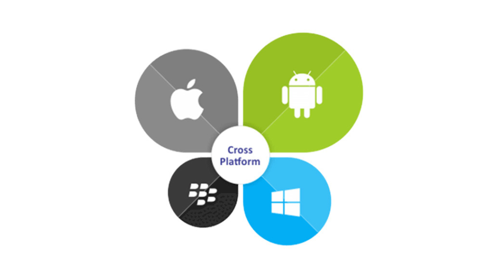 Application mobile : pourquoi choisir le cross-platform ? crossplateforme-blog